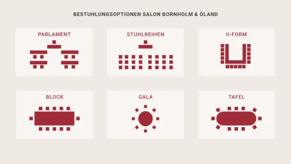 Die Bestuhlungsoptionen des Salons Bornholm und Öland: Parlament, Stuhlreihen, U-Form, Block, Gala und Tafel.