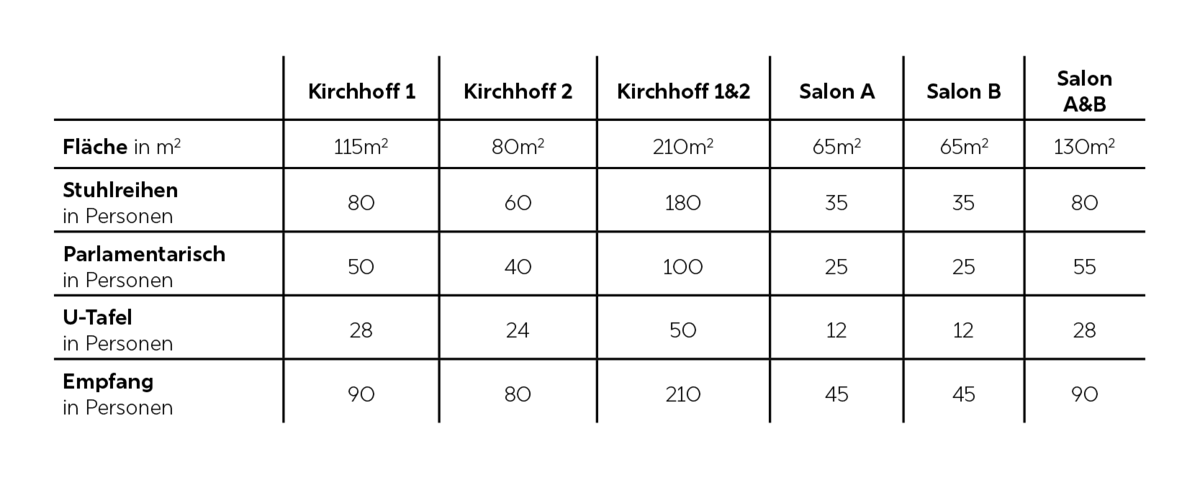 Tabelle mit Zahlen und einigen Wörtern