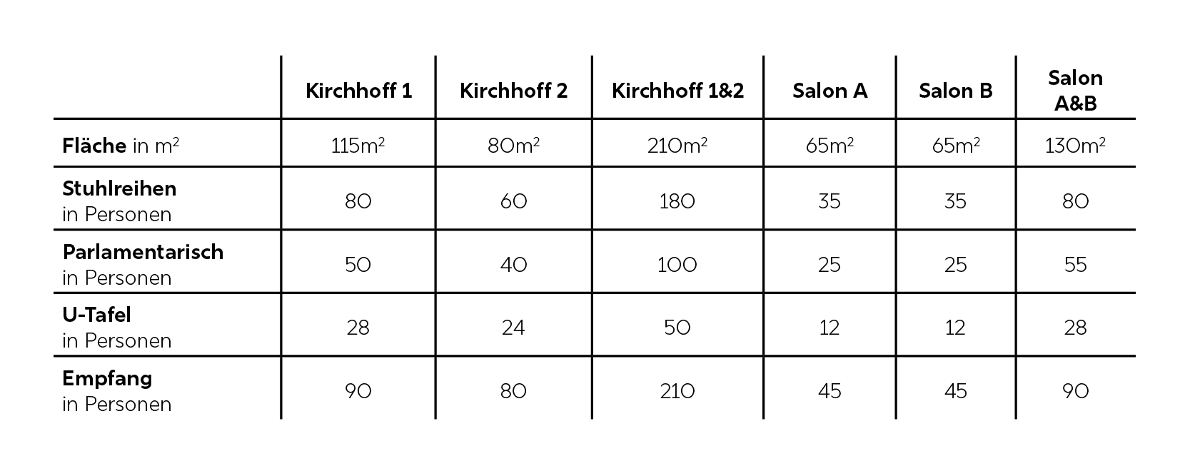 Tabelle mit Zahlen und einigen Wörtern