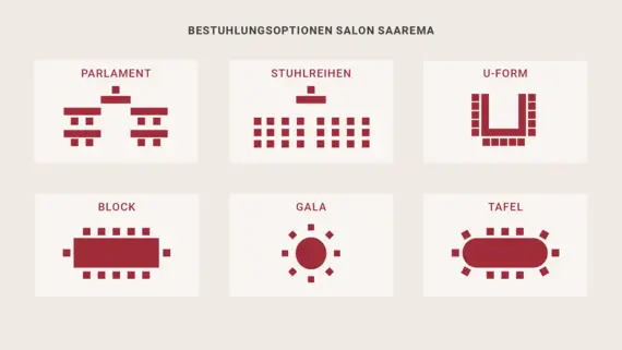 Die Bestuhlungsoptionen des Salons Saarema: Parlament, Stuhlreihen, U-Form, Block, Gala und Tafel. 