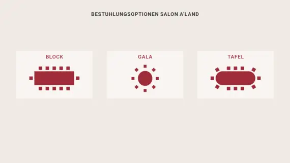 Die Bestuhlungsoptionen des Salons A`Land: Block, Gala und Tafel.