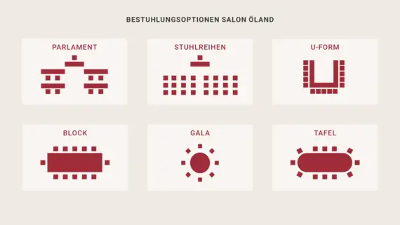 Die Bestuhlungsoptionen für den Salon Öland: Parlament, Stuhlreihen, U-Form, Block, Gala und Tafel. 